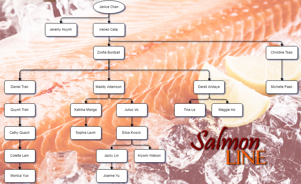 Salmon Line Tree