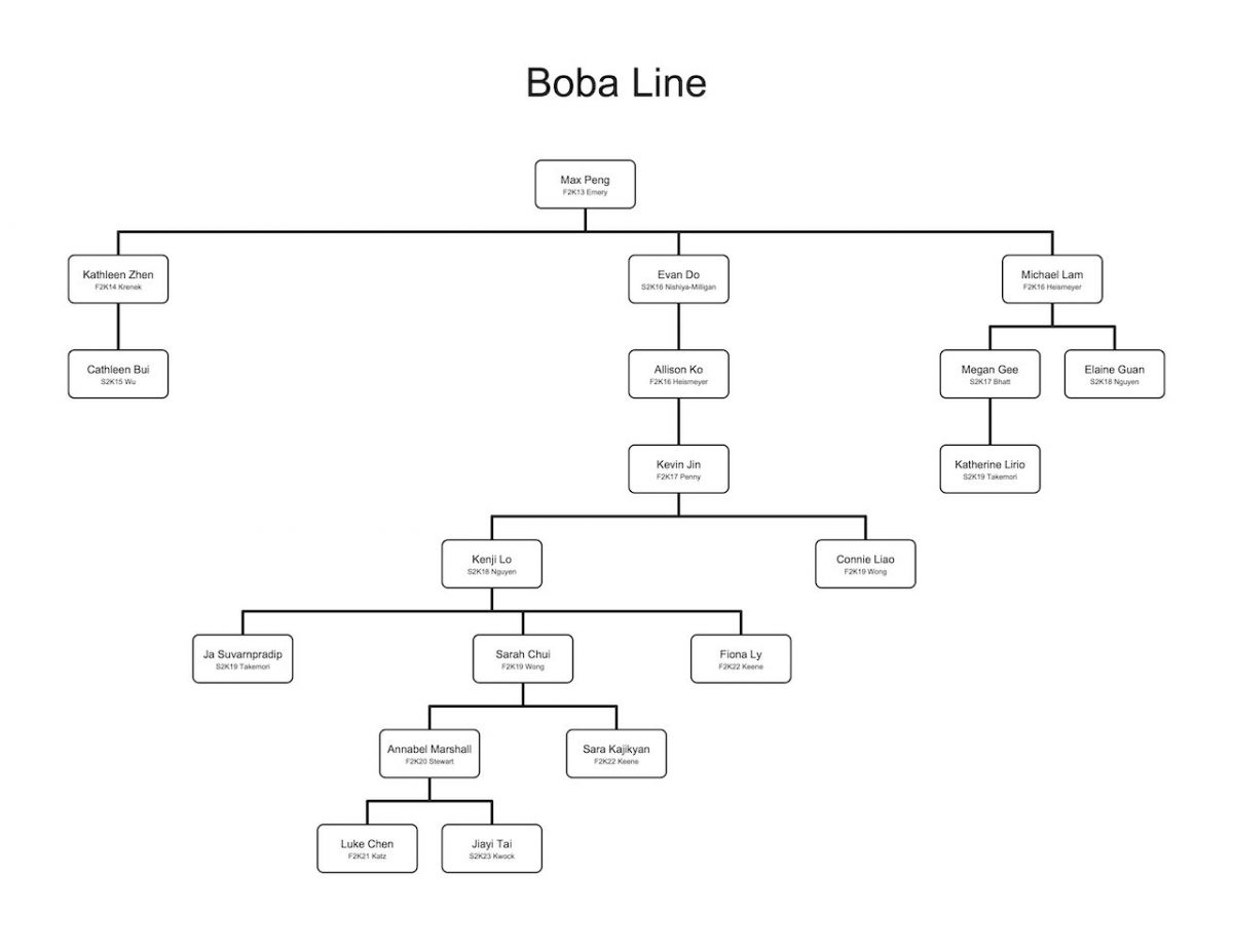 TFTI-Boba-Line-6-Feb-2023.jpg